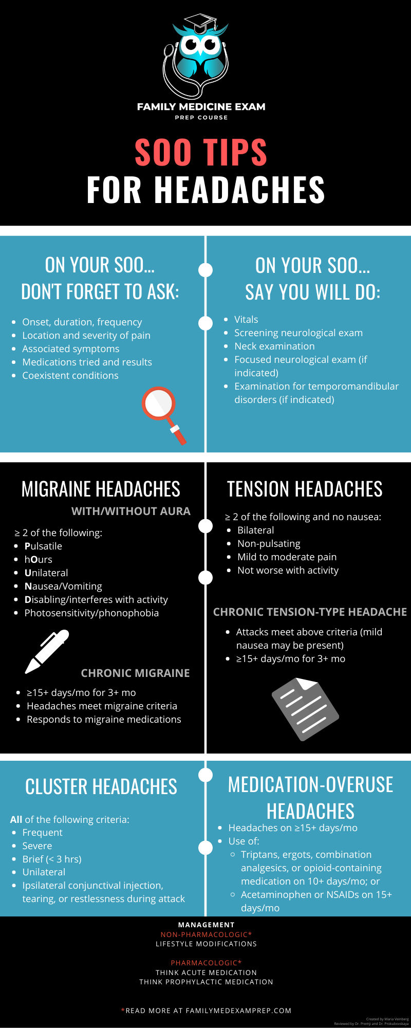 A chart showing the different types of headaches.
