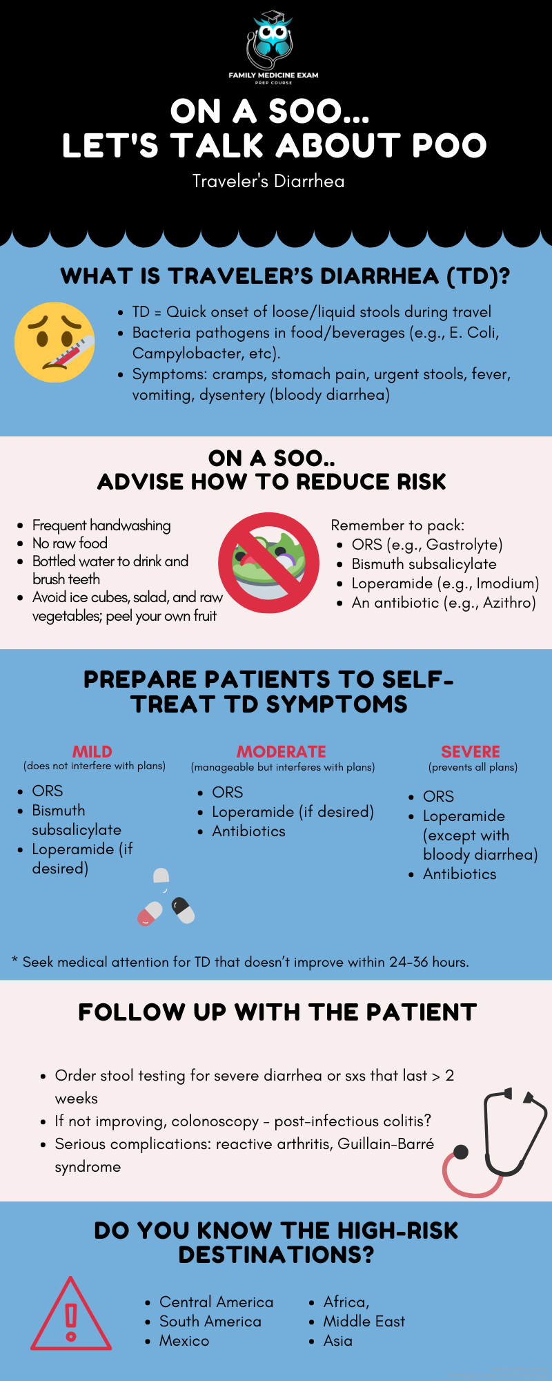 A picture of the infographic with some tips on how to treat and avoid tb.