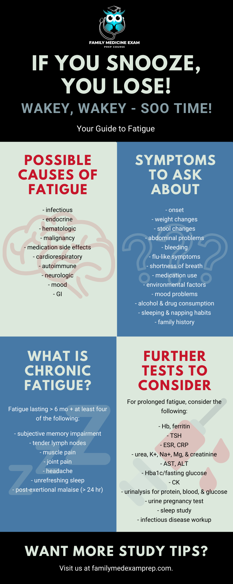 A poster with two different types of fatigue.
